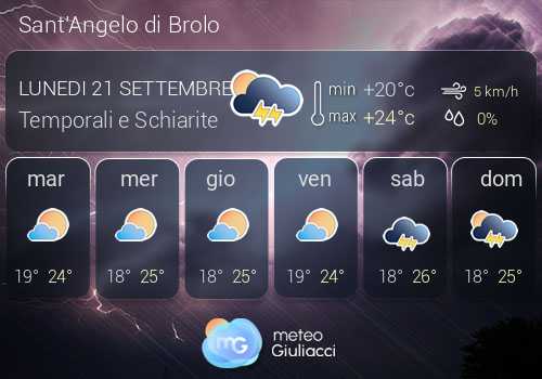 Previsioni Meteo Sant'Angelo di Brolo