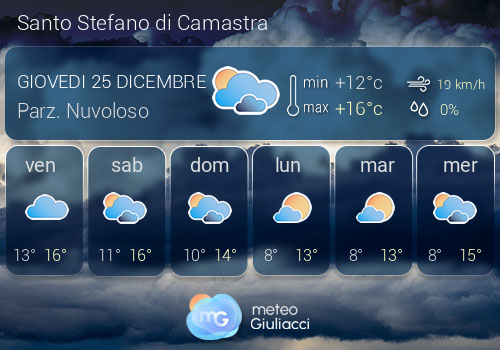 Previsioni Meteo Santo Stefano di Camastra