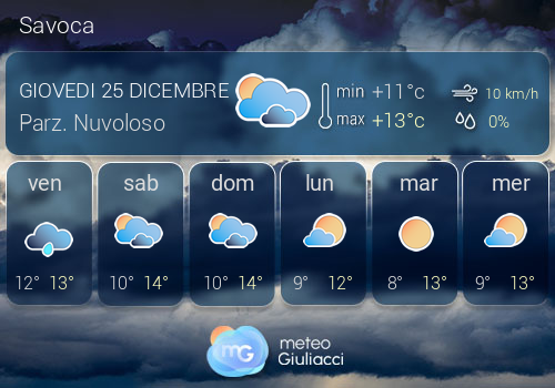 Previsioni Meteo Savoca