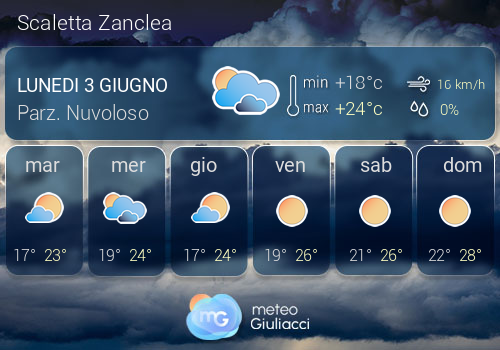 Previsioni Meteo Scaletta Zanclea