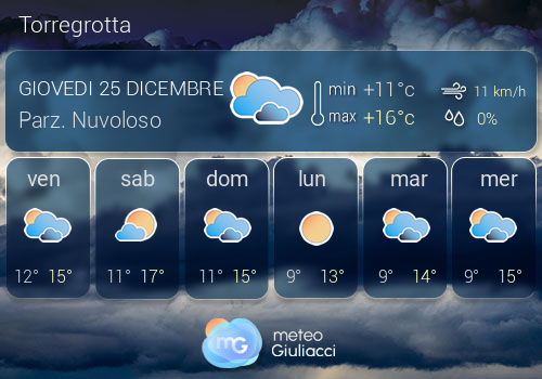 Previsioni Meteo Torregrotta