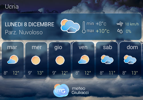 Previsioni Meteo Ucria