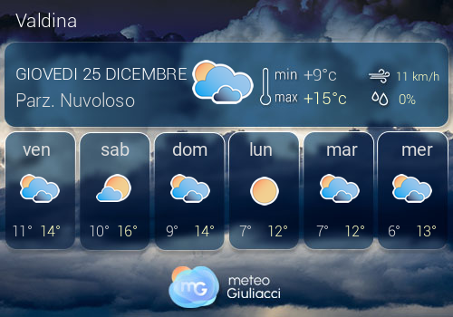 Previsioni Meteo Valdina