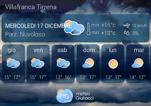 Previsioni Meteo Villafranca Tirrena