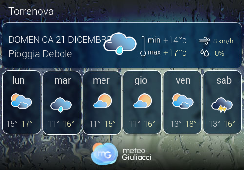 Previsioni Meteo Torrenova