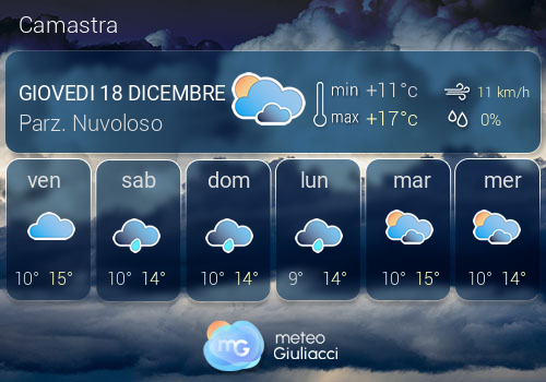 Previsioni Meteo Camastra