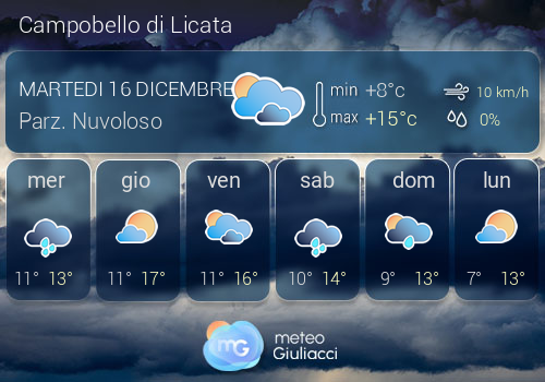 Previsioni Meteo Campobello di Licata