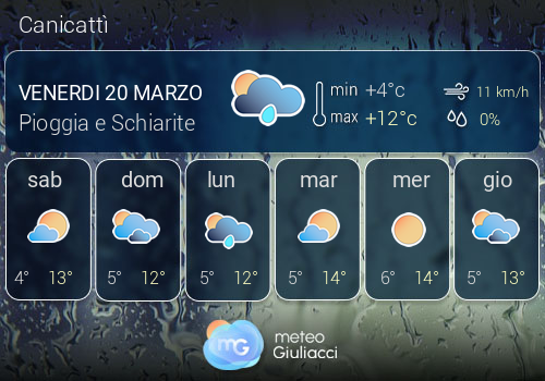 Previsioni Meteo Canicatt�