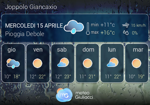 Previsioni Meteo Joppolo Giancaxio