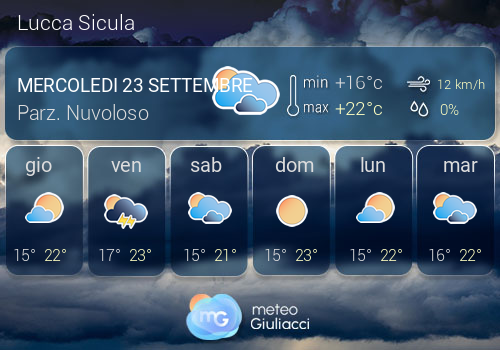 Previsioni Meteo Lucca Sicula