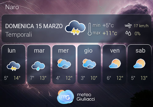 Previsioni Meteo Naro