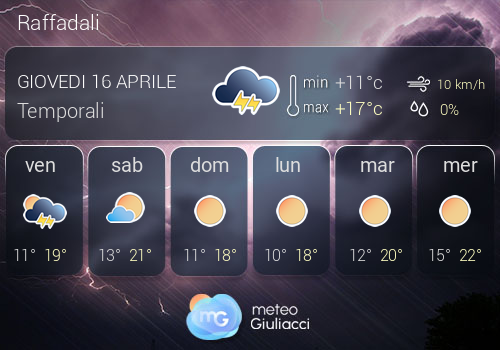Previsioni Meteo Raffadali
