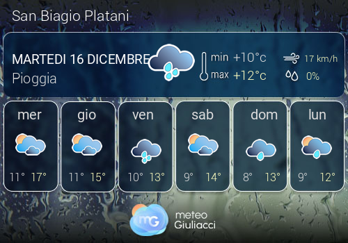 Previsioni Meteo San Biagio Platani