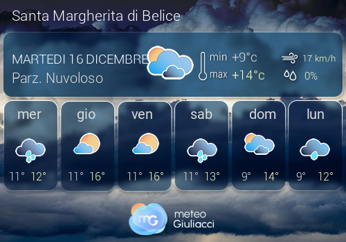 Previsioni Meteo Santa Margherita di Belice