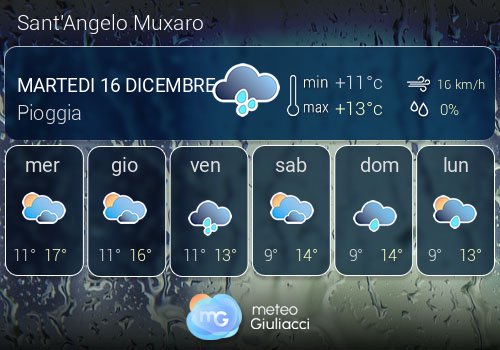 Previsioni Meteo Sant'Angelo Muxaro