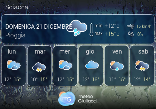 Previsioni Meteo Sciacca