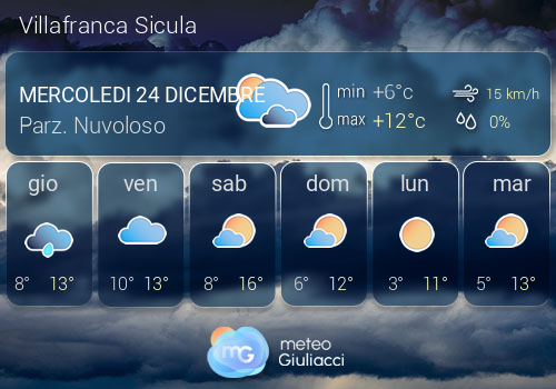 Previsioni Meteo Villafranca Sicula