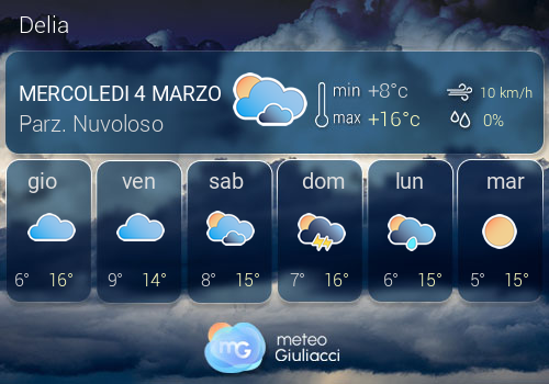 Previsioni Meteo Delia