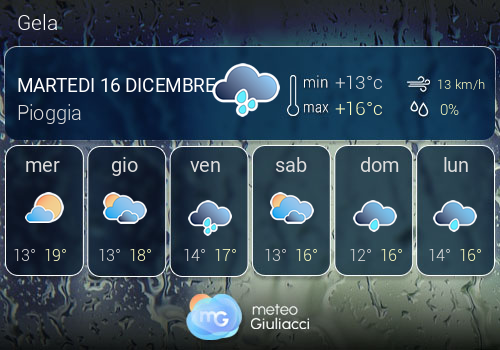 Previsioni Meteo Gela