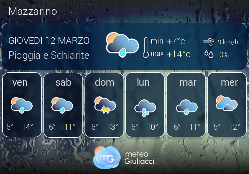 Previsioni Meteo Mazzarino