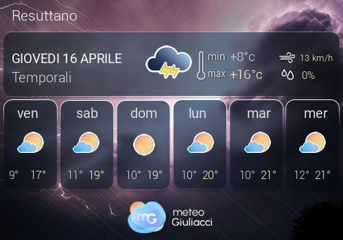 Previsioni Meteo Resuttano