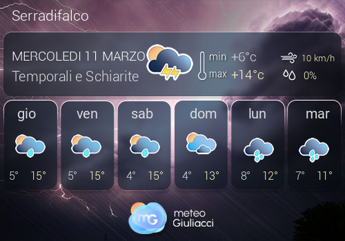 Previsioni Meteo Serradifalco