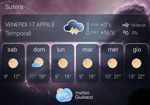 Previsioni Meteo Sutera