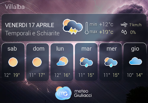 Previsioni Meteo Villalba