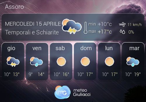 Previsioni Meteo Assoro
