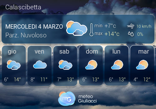 Previsioni Meteo Calascibetta