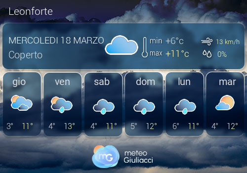 Previsioni Meteo Leonforte