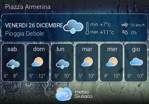 Previsioni Meteo Piazza Armerina