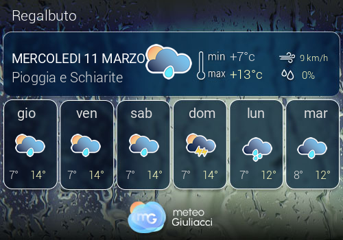 Previsioni Meteo Regalbuto