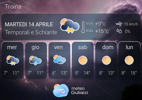 Previsioni Meteo Troina
