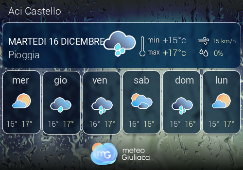 Previsioni Meteo Aci Castello