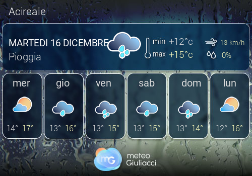Previsioni Meteo Acireale