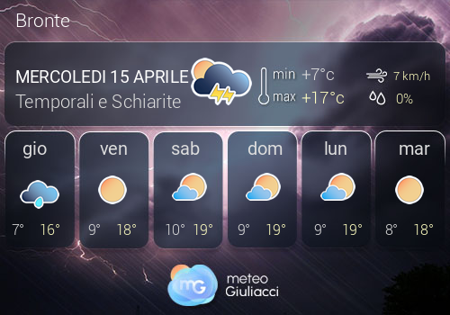 Previsioni Meteo Bronte