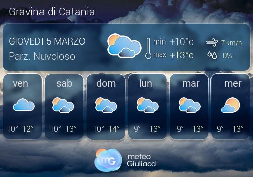 Previsioni Meteo Gravina di Catania