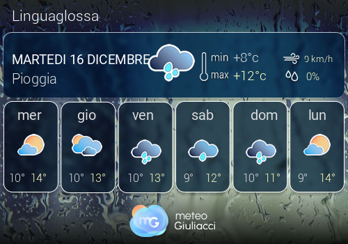 Previsioni Meteo Linguaglossa