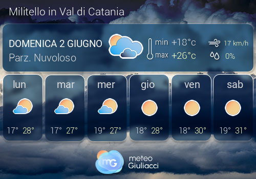 Previsioni Meteo Militello in Val di Catania