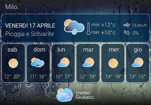Previsioni Meteo Milo