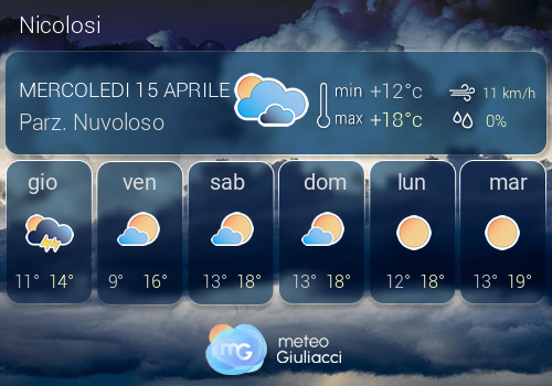 Previsioni Meteo Nicolosi