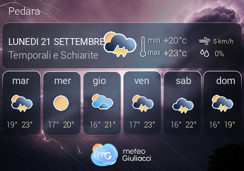 Previsioni Meteo Pedara