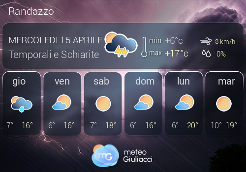 Previsioni Meteo Randazzo