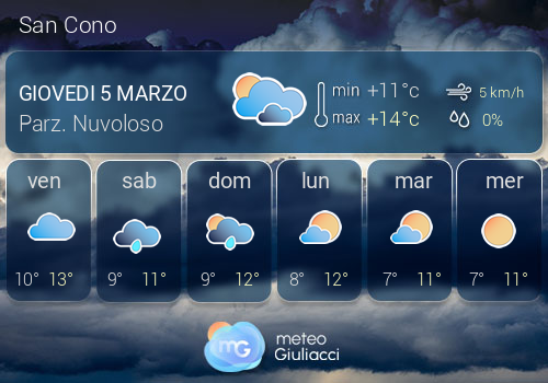 Previsioni Meteo San Cono