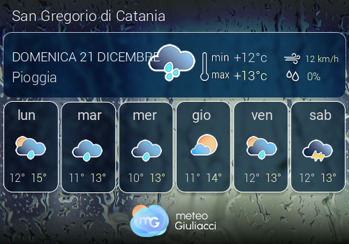 Previsioni Meteo San Gregorio di Catania