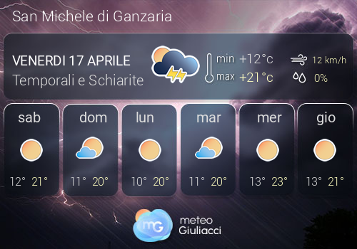 Previsioni Meteo San Michele di Ganzaria