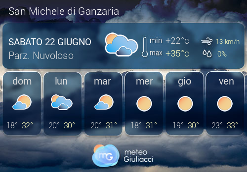Previsioni Meteo San Michele di Ganzaria