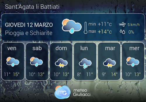 Previsioni Meteo Sant'Agata li Battiati