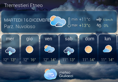 Previsioni Meteo Tremestieri Etneo